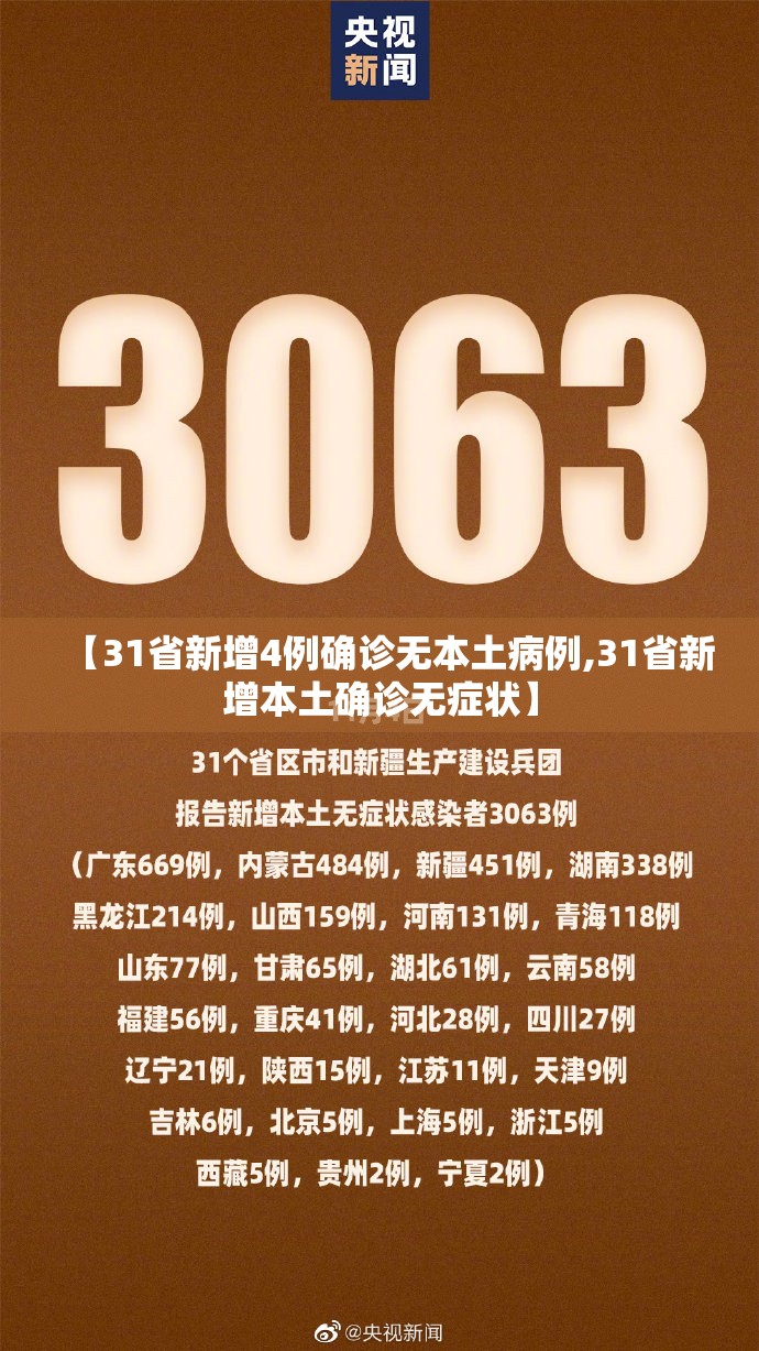 【31省新增4例确诊无本土病例,31省新增本土确诊无症状】