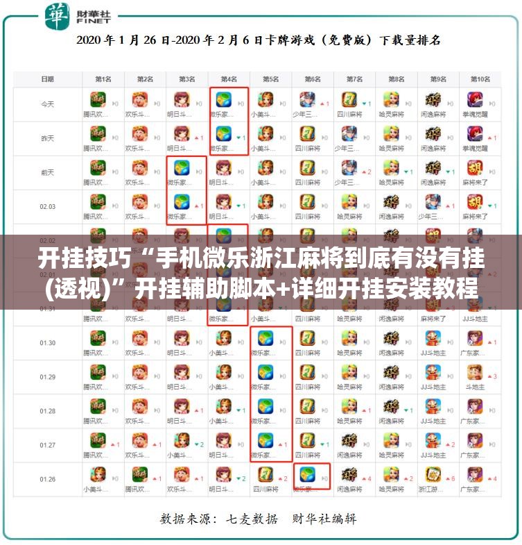 开挂技巧“手机微乐浙江麻将到底有没有挂(透视)”开挂辅助脚本+详细开挂安装教程