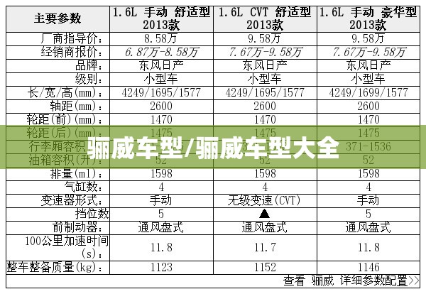 骊威车型/骊威车型大全