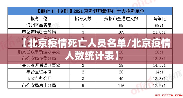 【北京疫情死亡人员名单/北京疫情人数统计表】