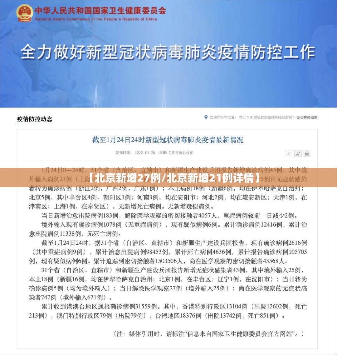 【北京新增27例/北京新增21例详情】