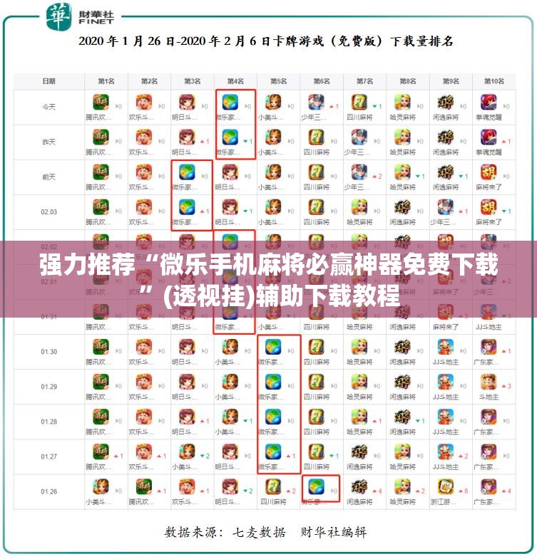 强力推荐“微乐手机麻将必赢神器免费下载”(透视挂)辅助下载教程
