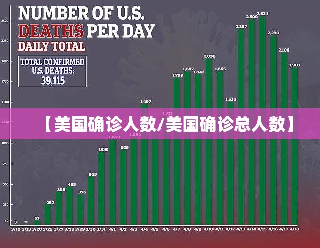 【美国确诊人数/美国确诊总人数】