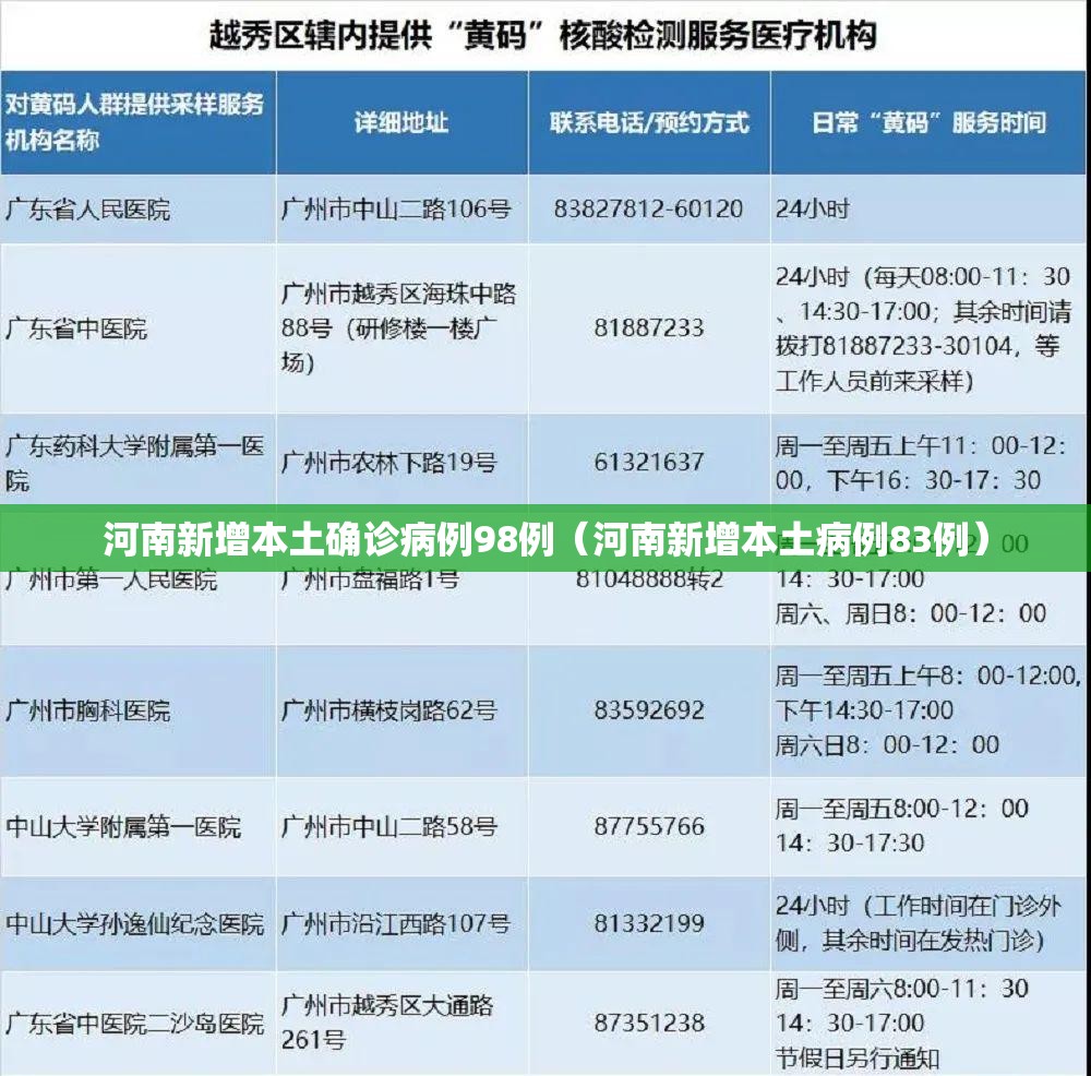 河南新增本土确诊病例98例（河南新增本土病例83例）