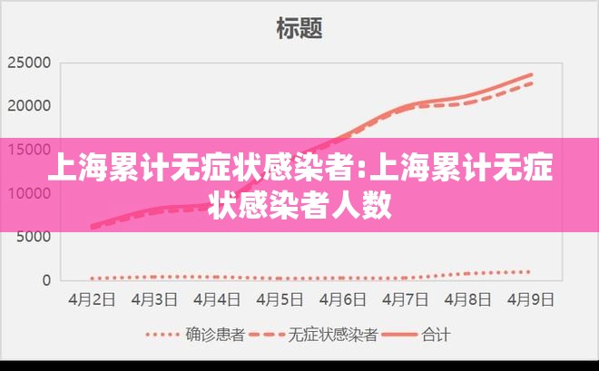 上海累计无症状感染者:上海累计无症状感染者人数