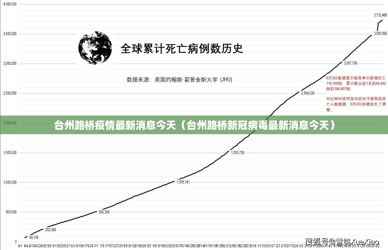 台州路桥疫情最新消息今天(台州路桥新冠病毒最新消息今天) 台州路桥疫情最新消息今天(台州路桥新冠病毒最新消息今天)