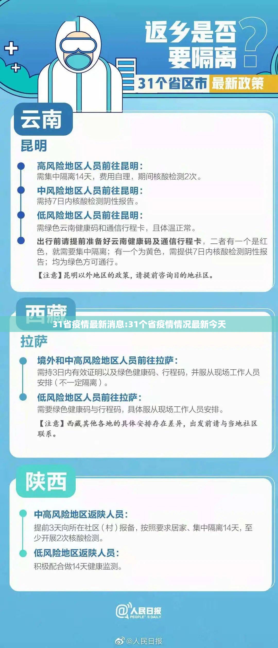 31省疫情最新消息:31个省疫情情况最新今天