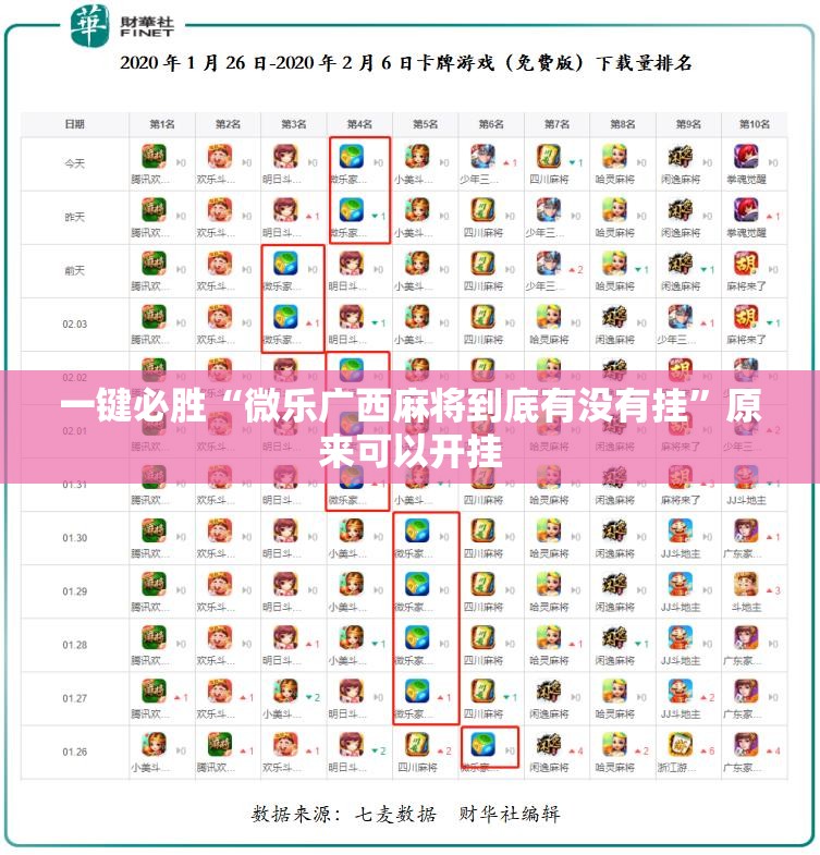 一键必胜“微乐广西麻将到底有没有挂	”原来可以开挂