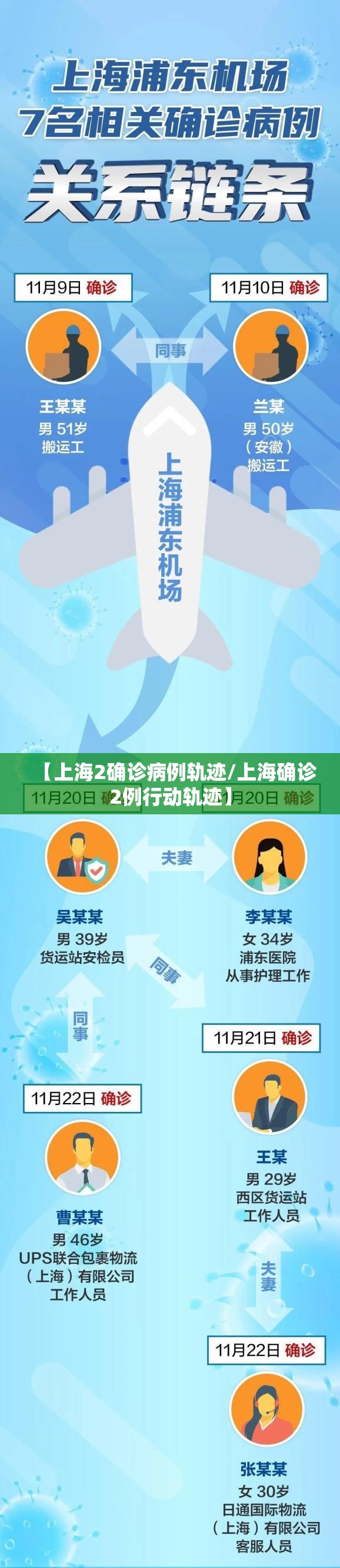 【上海2确诊病例轨迹/上海确诊2例行动轨迹】 【上海2确诊病例轨迹/上海确诊2例行动轨迹】
