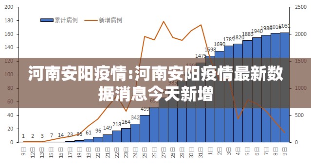 河南安阳疫情:河南安阳疫情最新数据消息今天新增 河南安阳疫情:河南安阳疫情最新数据消息今天新增