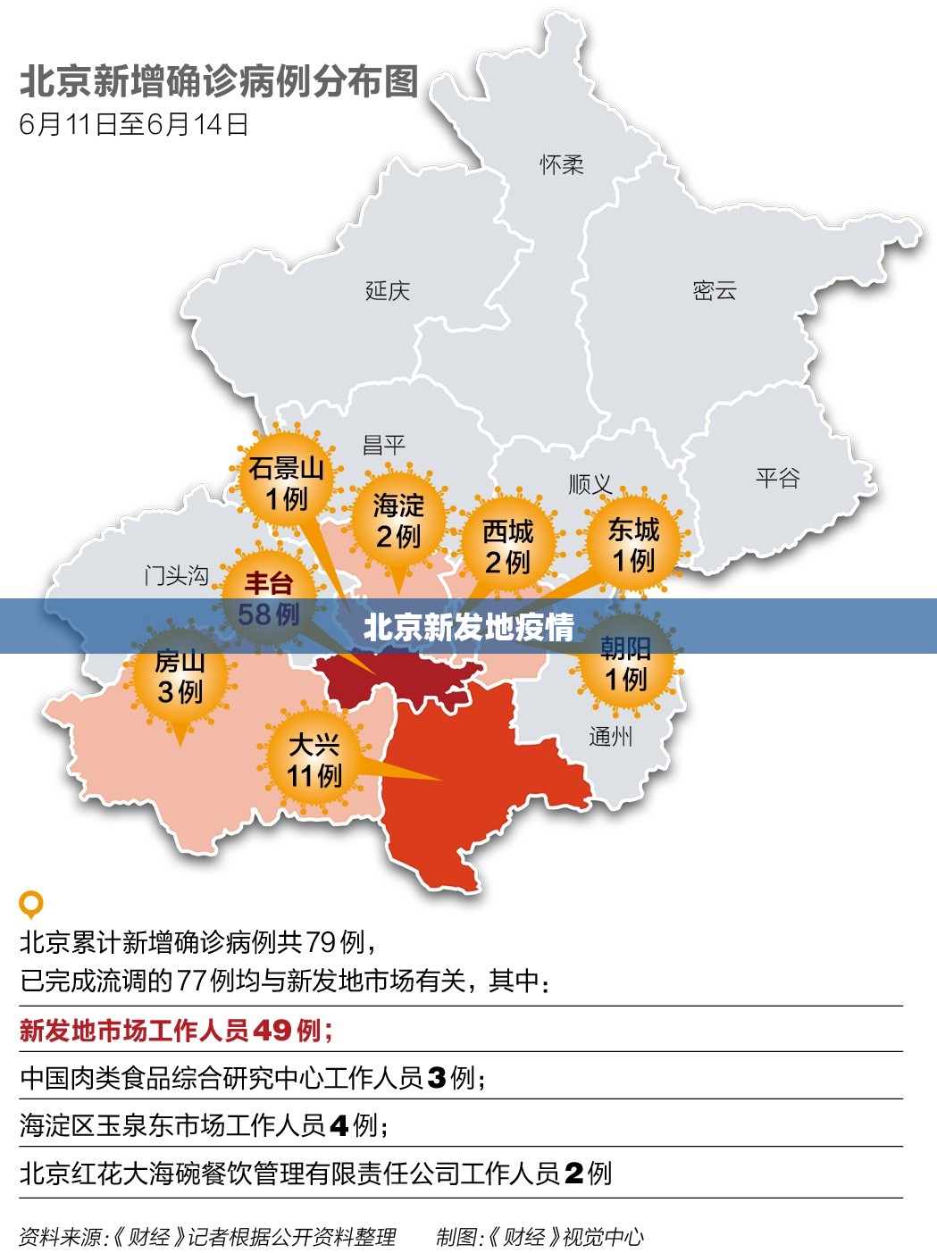 【北京新发地疫情/北京新发地疫情扩散】