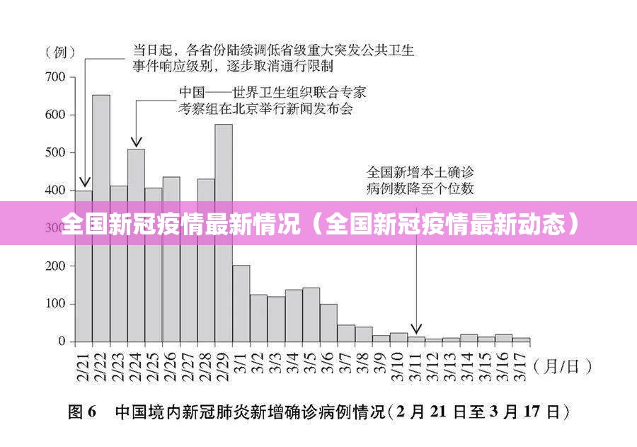 全国新冠疫情最新情况（全国新冠疫情最新动态）