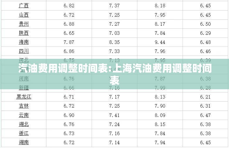 汽油费用调整时间表:上海汽油费用调整时间表 汽油费用调整时间表:上海汽油费用调整时间表