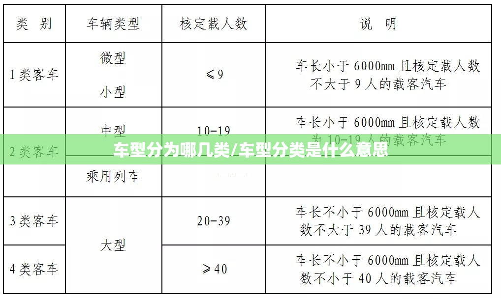 车型分为哪几类/车型分类是什么意思