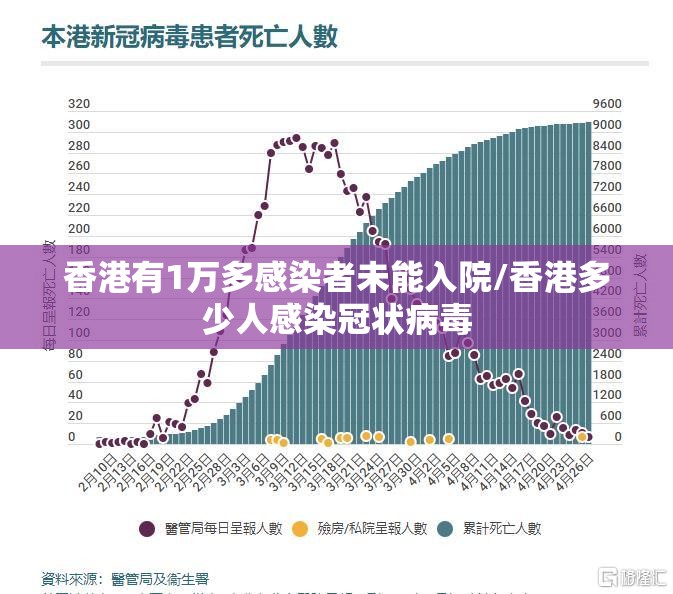 香港有1万多感染者未能入院/香港多少人感染冠状病毒