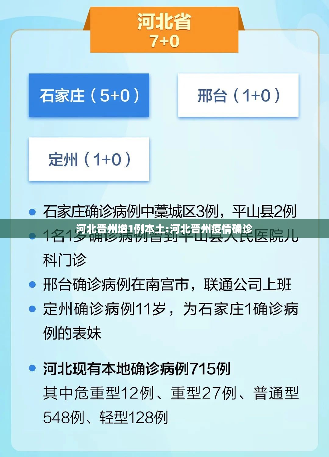 河北晋州增1例本土:河北晋州疫情确诊