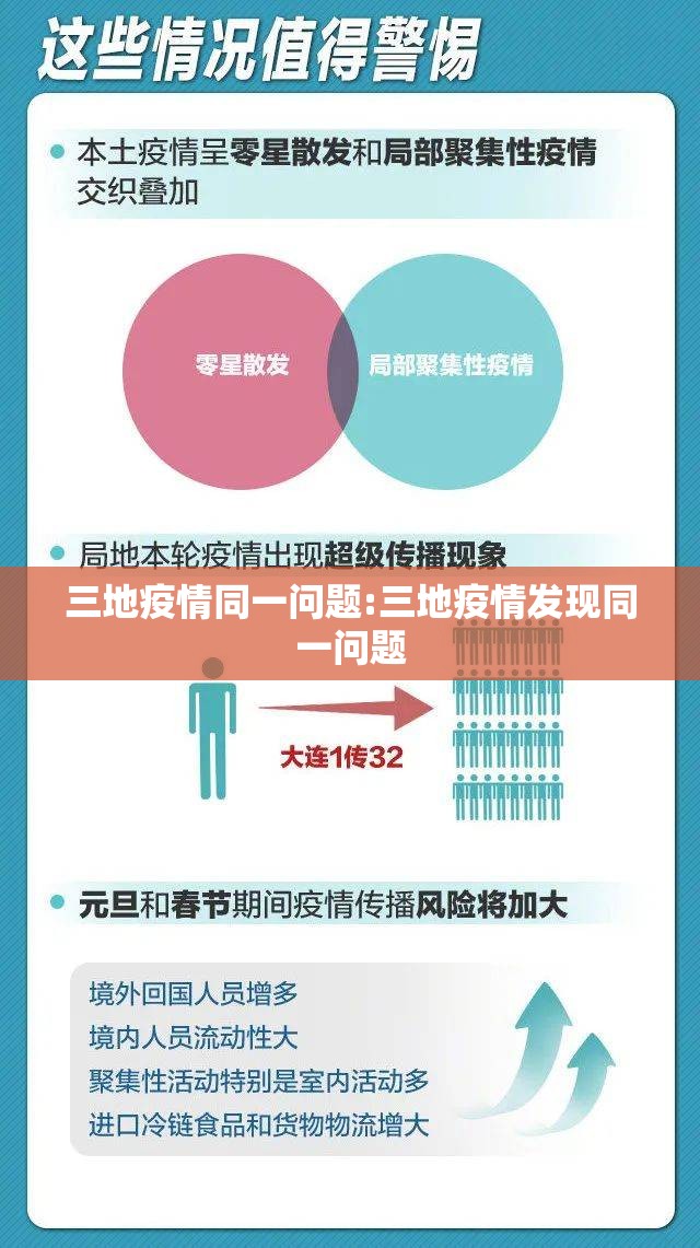 三地疫情同一问题:三地疫情发现同一问题