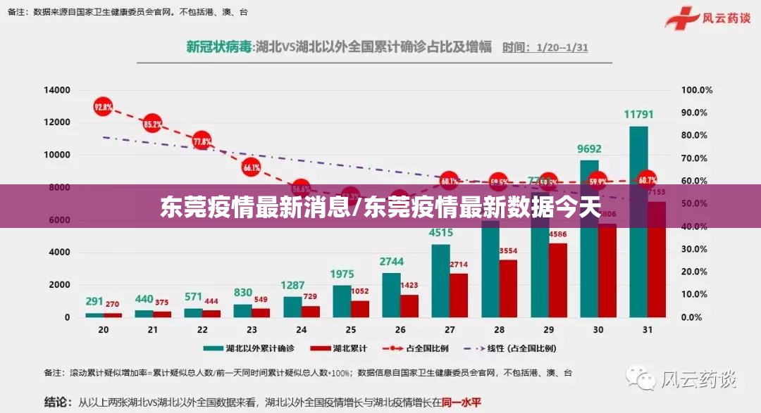 东莞疫情最新消息/东莞疫情最新数据今天