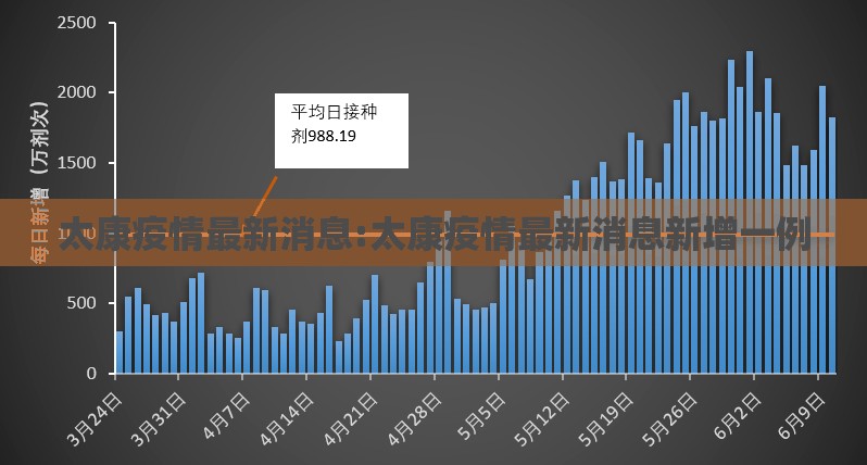 太康疫情最新消息:太康疫情最新消息新增一例 太康疫情最新消息:太康疫情最新消息新增一例