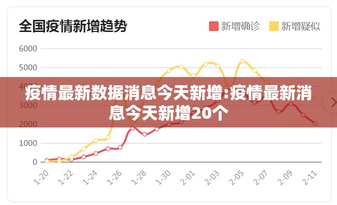 疫情最新数据消息今天新增:疫情最新消息今天新增20个 疫情最新数据消息今天新增:疫情最新消息今天新增20个