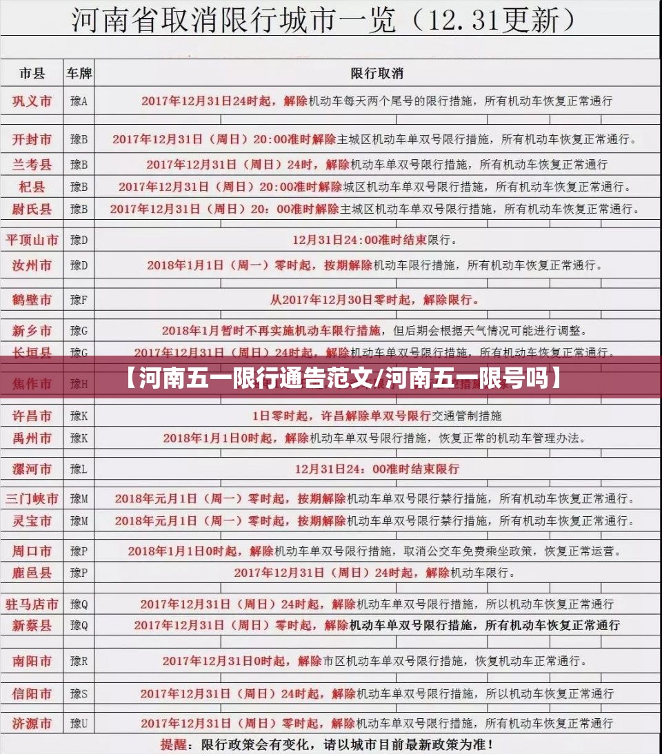 【河南五一限行通告范文/河南五一限号吗】