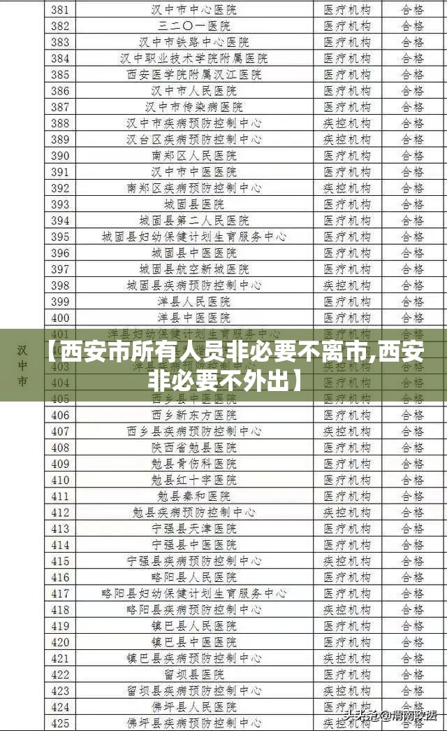 【西安市所有人员非必要不离市,西安非必要不外出】