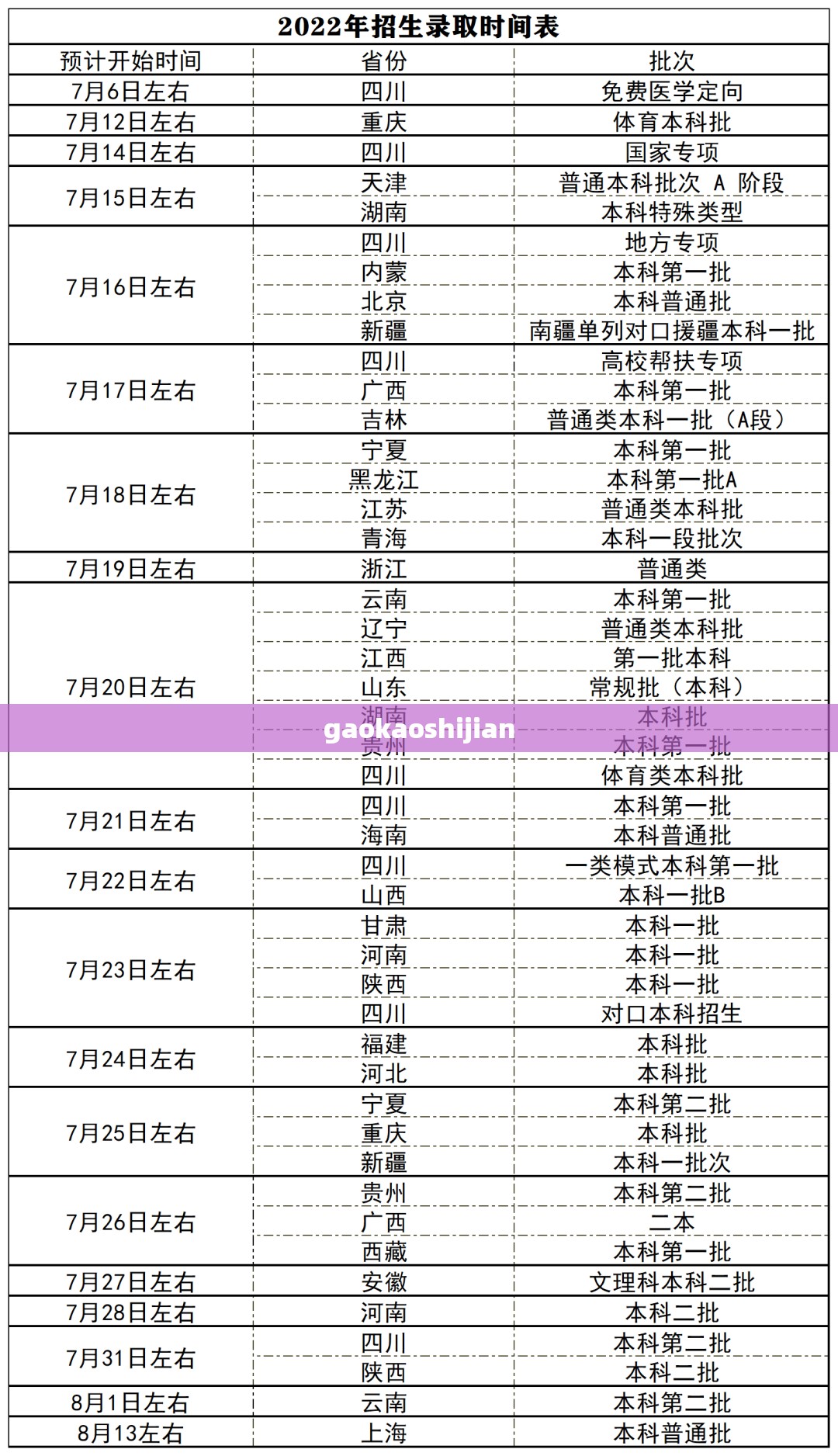gaokaoshijian(高考时间线) gaokaoshijian(高考时间线)