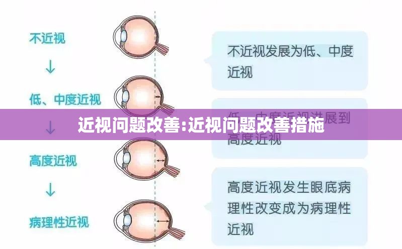 近视问题改善:近视问题改善措施