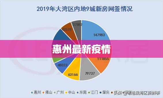 惠州最新疫情/惠州疫情最新消息今天新增25