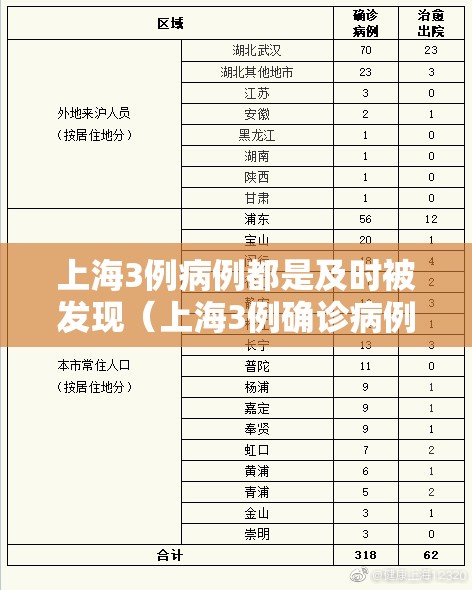 上海3例病例都是及时被发现(上海3例确诊病例) 上海3例病例都是及时被发现(上海3例确诊病例)