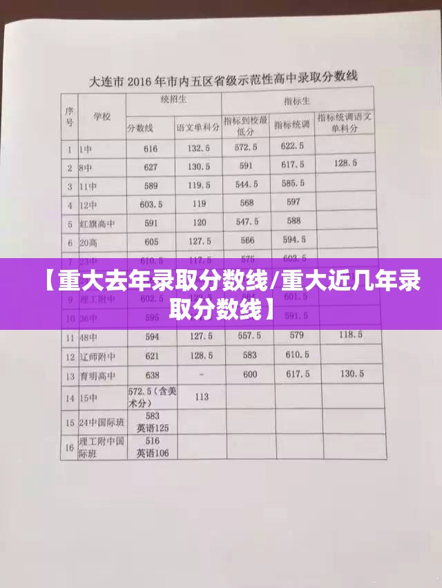 【重大去年录取分数线/重大近几年录取分数线】