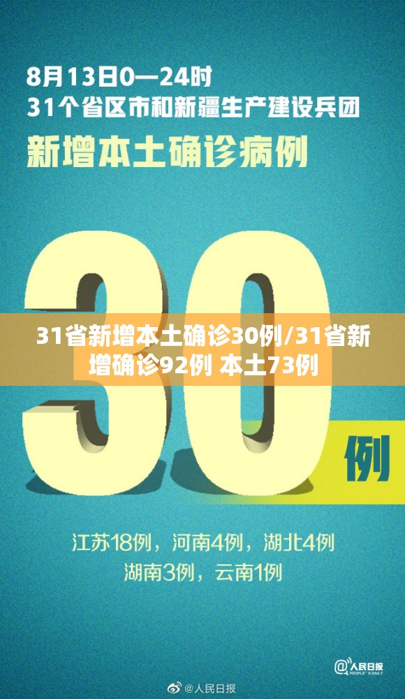 31省新增本土确诊30例/31省新增确诊92例 本土73例 31省新增本土确诊30例/31省新增确诊92例 本土73例