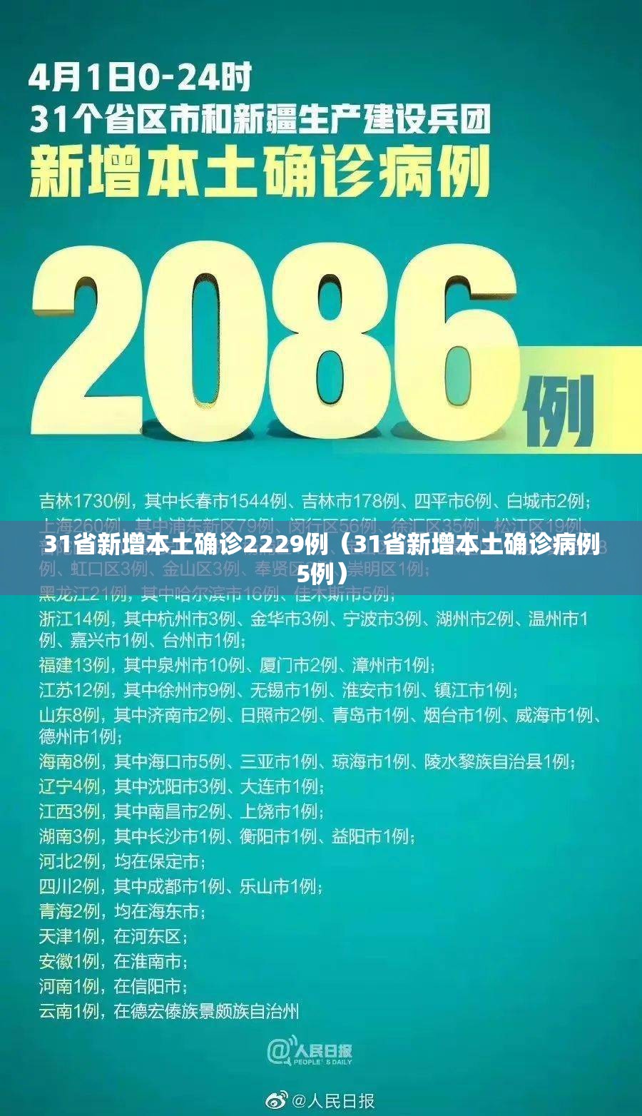 31省新增本土确诊2229例（31省新增本土确诊病例5例）