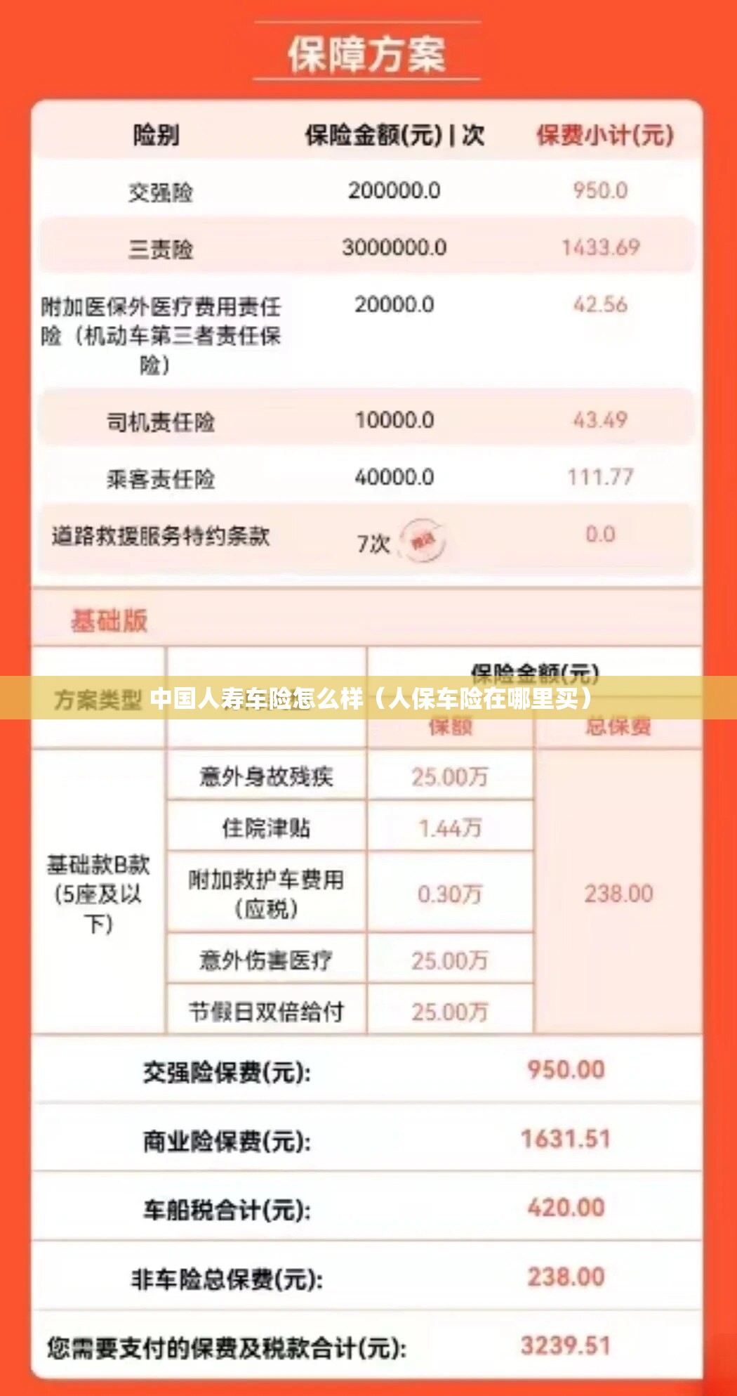中国人寿车险怎么样（人保车险在哪里买）
