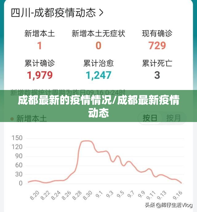 成都最新的疫情情况/成都最新疫情动态