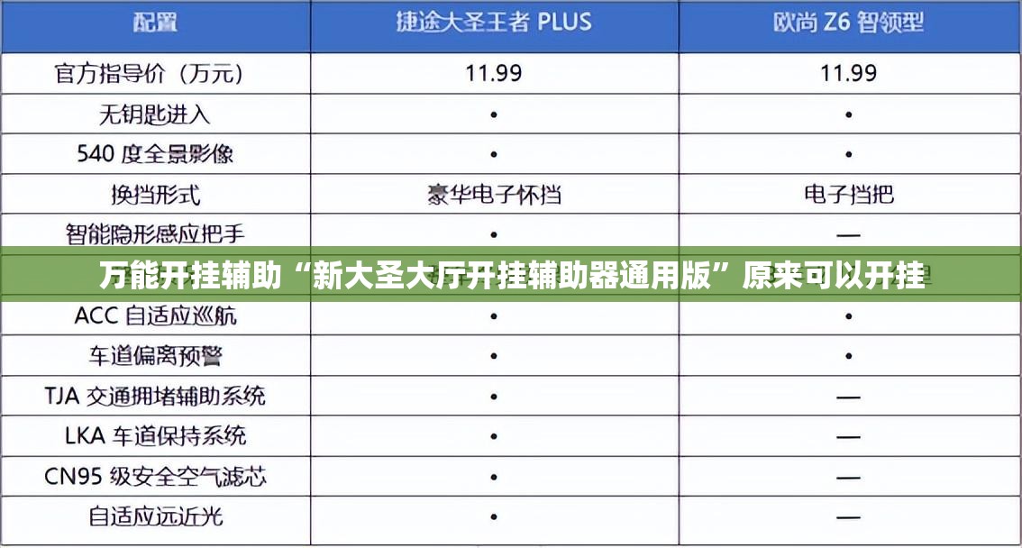 万能开挂辅助“新大圣大厅开挂辅助器通用版”原来可以开挂