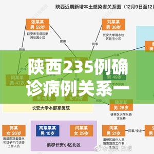 陕西235例确诊病例关系一图读懂/陕西确诊病例人数