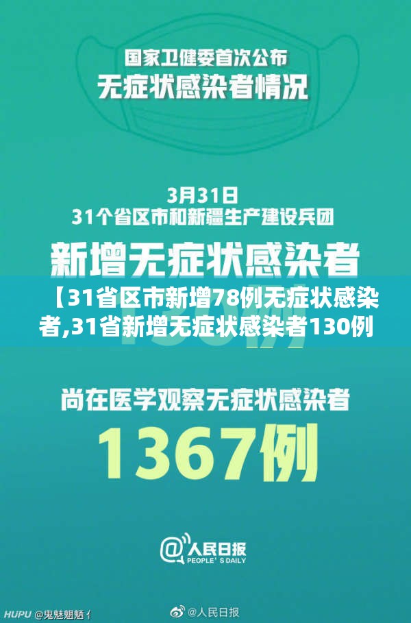 【31省区市新增78例无症状感染者,31省新增无症状感染者130例】