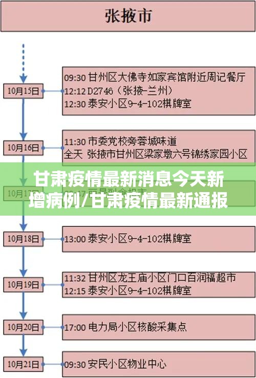 甘肃疫情最新消息今天新增病例/甘肃疫情最新通报新增病例 甘肃疫情最新消息今天新增病例/甘肃疫情最新通报新增病例