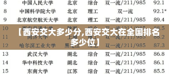【西安交大多少分,西安交大在全国排名多少位】 【西安交大多少分,西安交大在全国排名多少位】