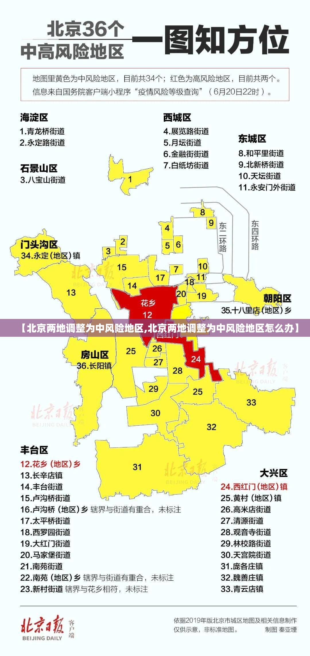 【北京两地调整为中风险地区,北京两地调整为中风险地区怎么办】