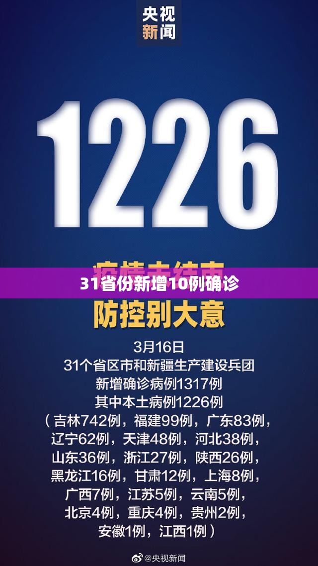 31省份新增10例确诊:31省份新增确诊病例22例 31省份新增10例确诊:31省份新增确诊病例22例