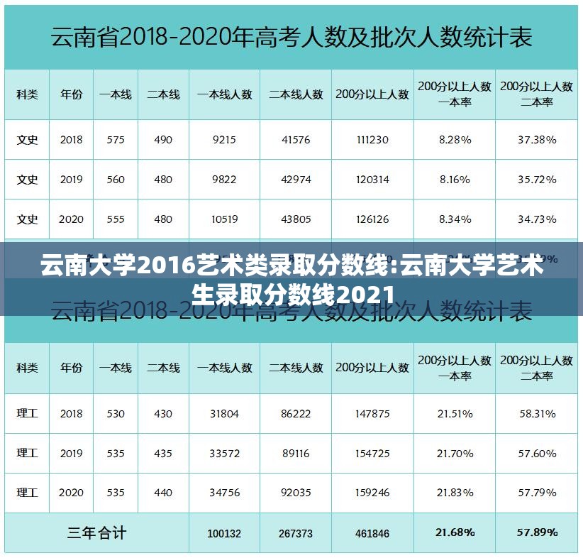 云南大学2016艺术类录取分数线:云南大学艺术生录取分数线2021