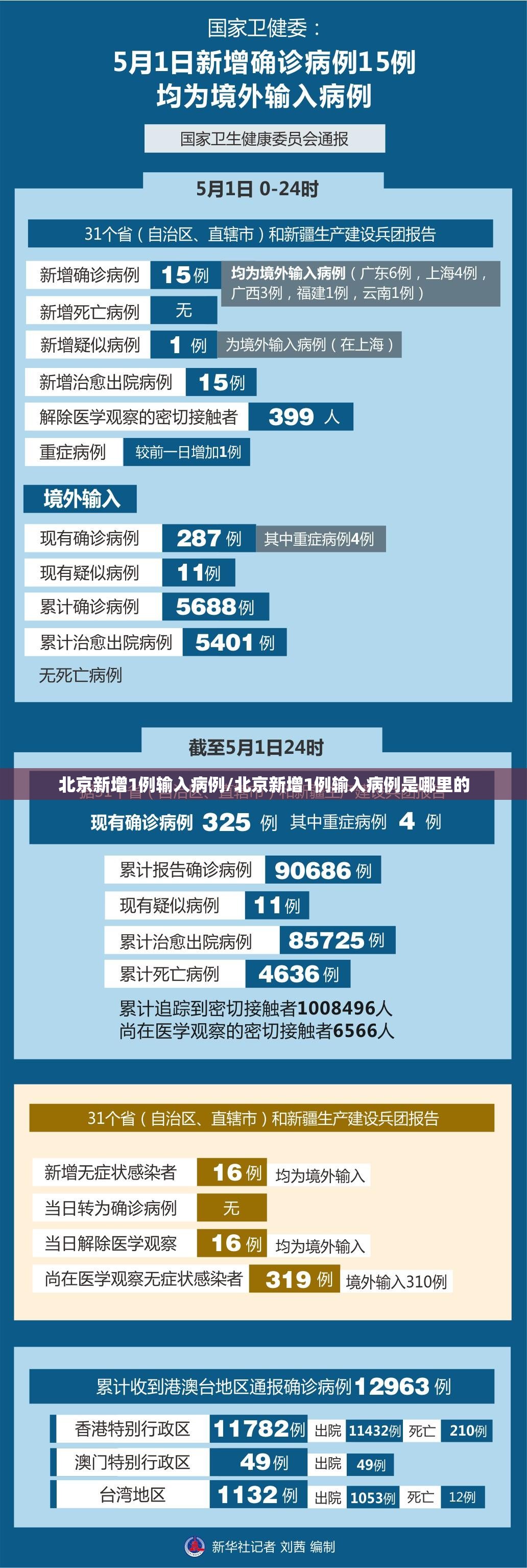 北京新增1例输入病例/北京新增1例输入病例是哪里的