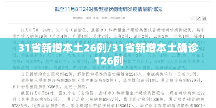 31省新增本土26例/31省新增本土确诊126例 31省新增本土26例/31省新增本土确诊126例