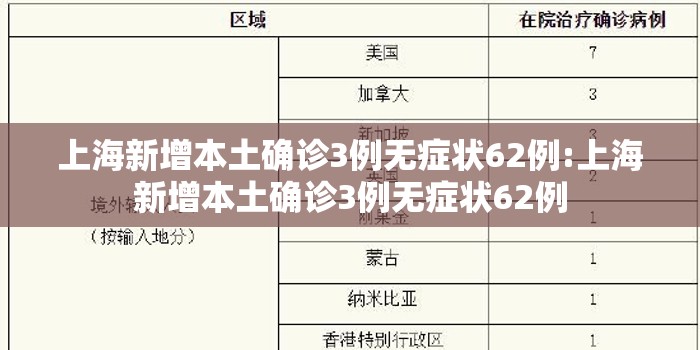 上海新增本土确诊3例无症状62例:上海新增本土确诊3例无症状62例