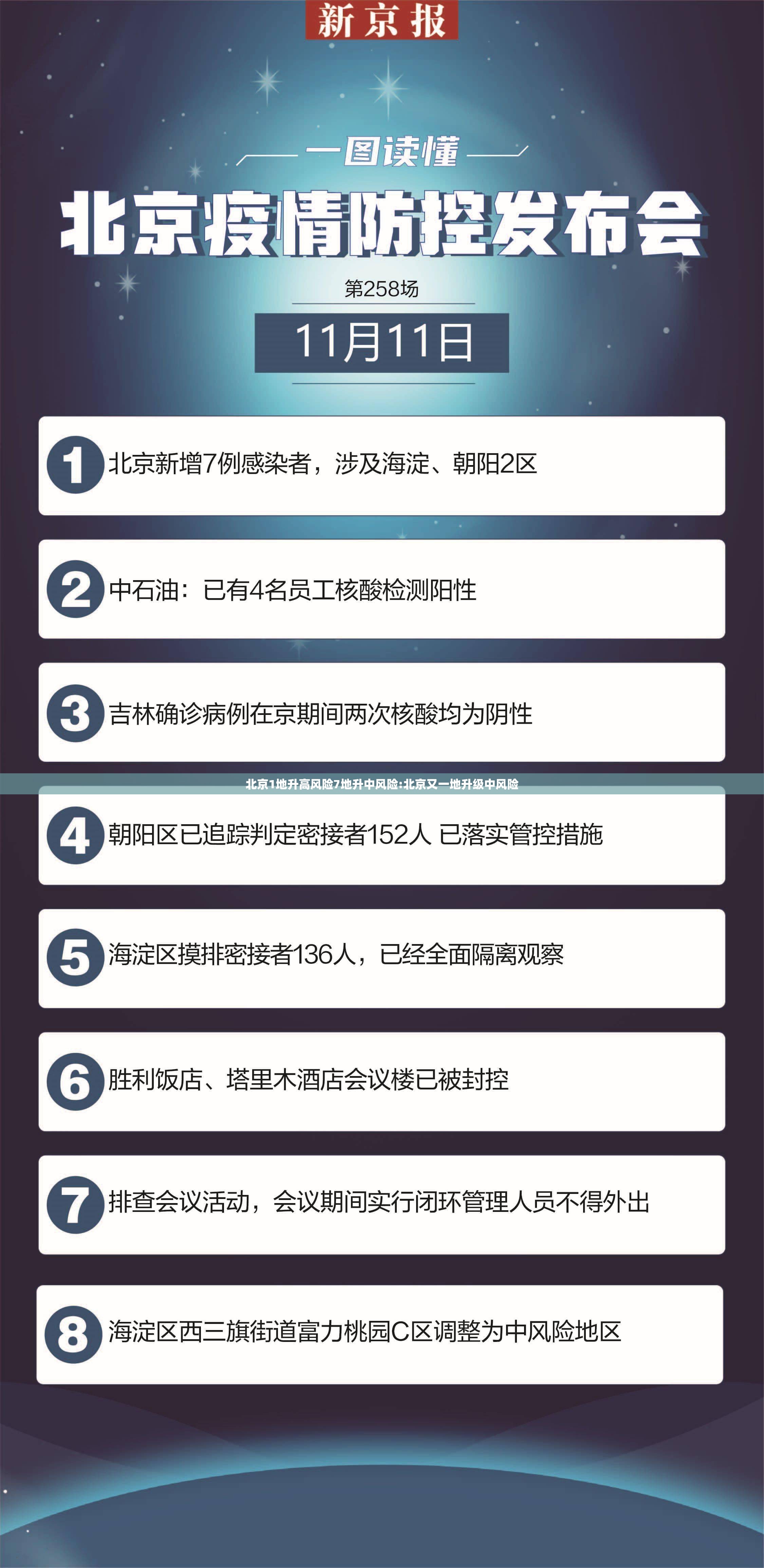 北京1地升高风险7地升中风险:北京又一地升级中风险