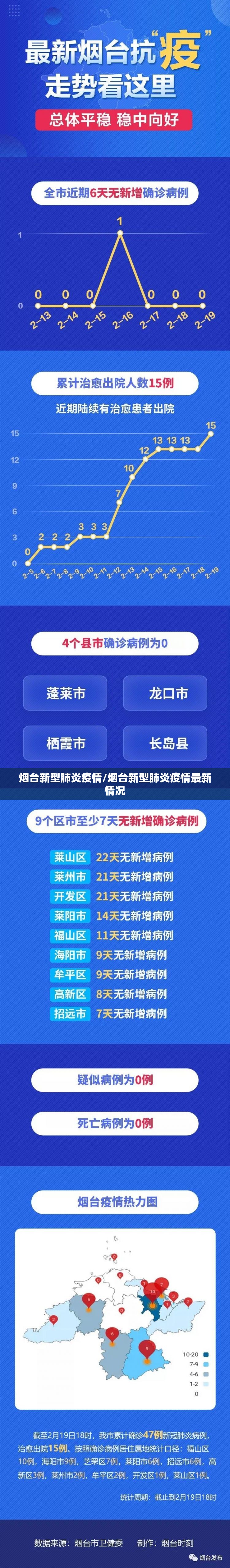 烟台新型肺炎疫情/烟台新型肺炎疫情最新情况