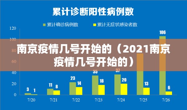 南京疫情几号开始的（2021南京疫情几号开始的）