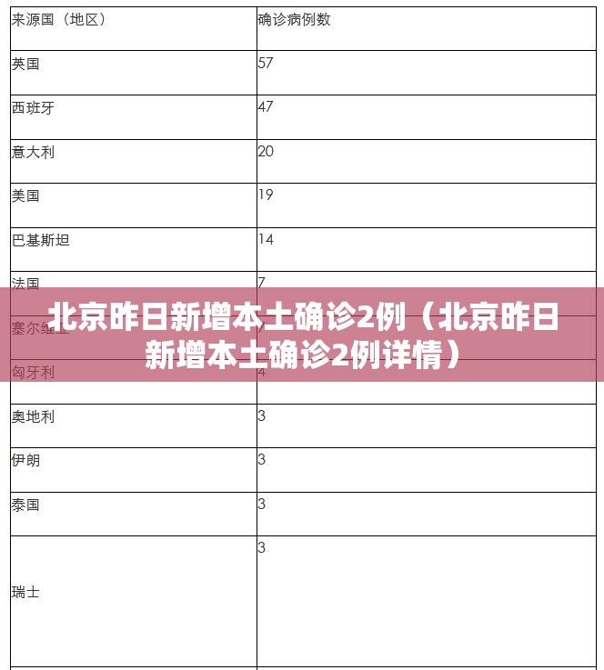 北京昨日新增本土确诊2例（北京昨日新增本土确诊2例详情）